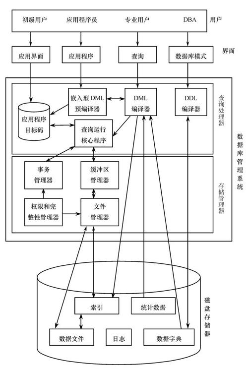 数据库管理系统功能