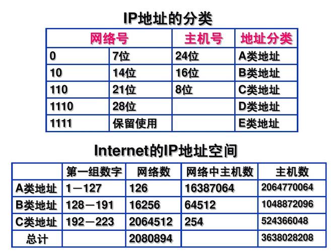 网络地址和ip地址区别