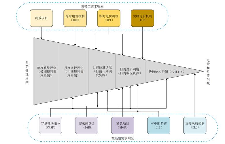 资源弹性调度对提高系统可靠性有何作用？