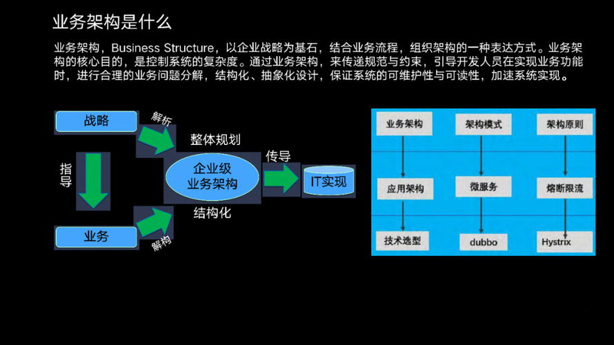 KQI业务优化归纳报告 _业务优化建议