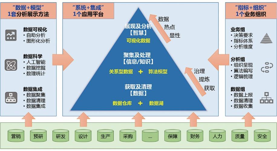 大数据的技术支持_技术支持