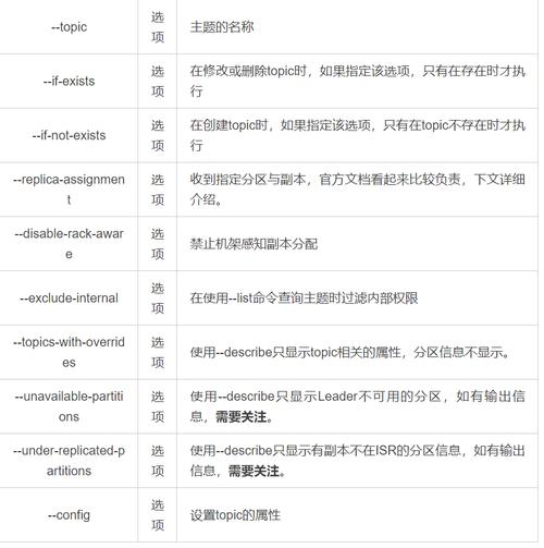 kafka 参数配置_Kafka常用配置参数