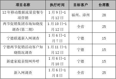 跨年获取周数_外呼业务报表