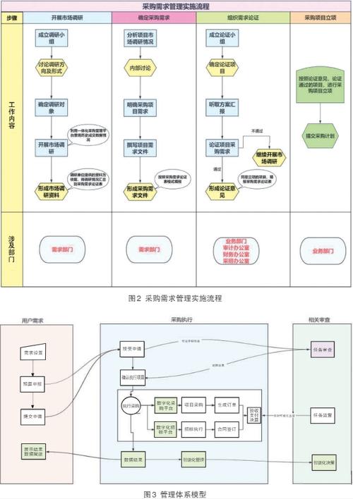 单词倒序排列_部署门店一体化管理系统——采购中心