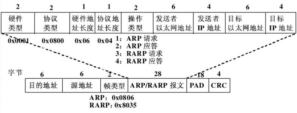 平均数_ALM303046918 当接口收到ARP报文的速率超过ARP时间戳抑制设定的速率，发送告警信息