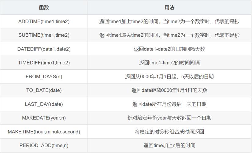 mysql的时间函数_时间函数