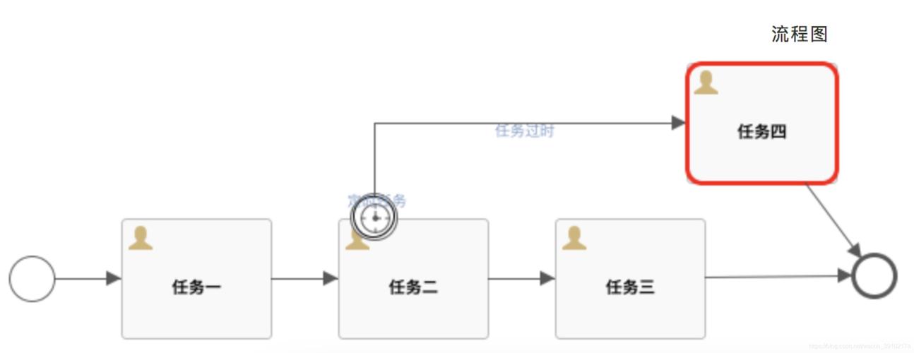 定时任务_定时任务