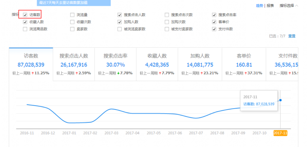 店铺数据分析_店铺发布