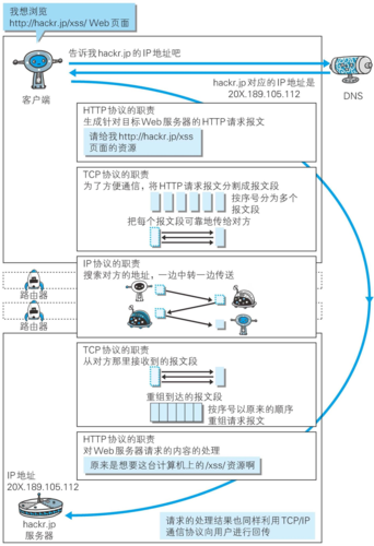 客户端访问服务器步骤_步骤3：访问负载