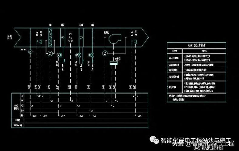 cad监控图例_cad