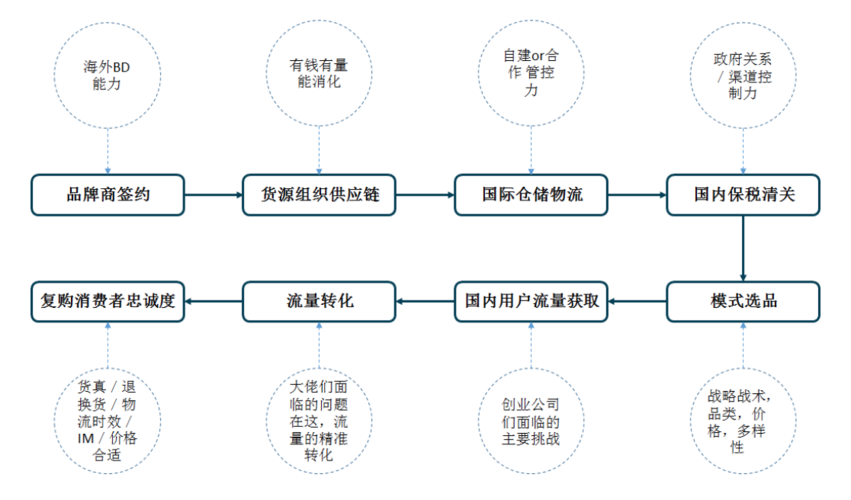 跨境电商cdn方案_方案概述