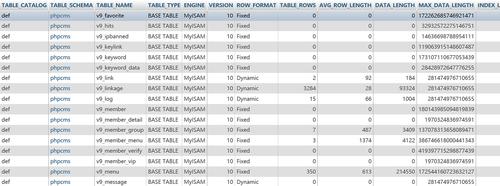 mysql清表_MySQL CDC源表