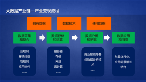 大数据如何在执法作用中发挥_如何在流中自助定位问题？