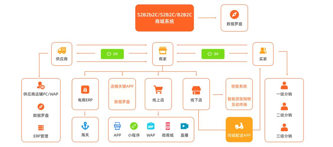 电子商务解决方案_电子商务设置