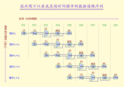 多分支流水线 触发器_多分类评估