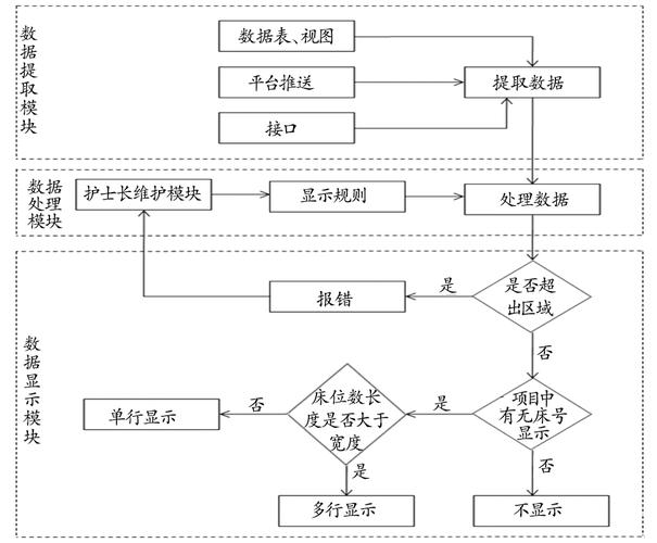 电子白板管理方案_方案管理