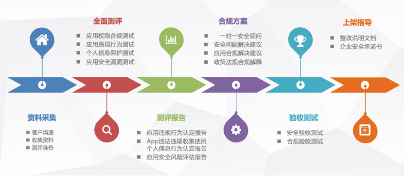 场景隐私理论_隐私合规检测支持哪些场景？