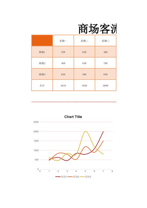 店面客流统计分析_人脸客流统计技能