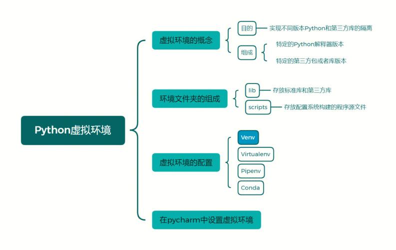 Python环境是什么