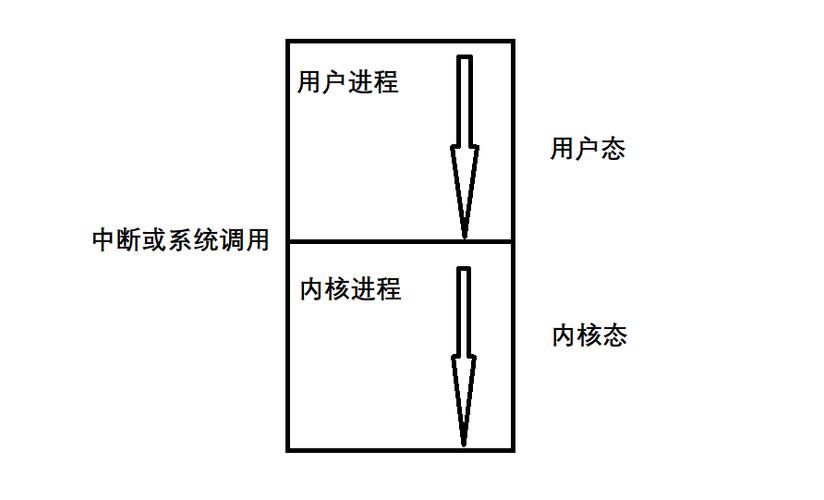 prefetch_异步IO