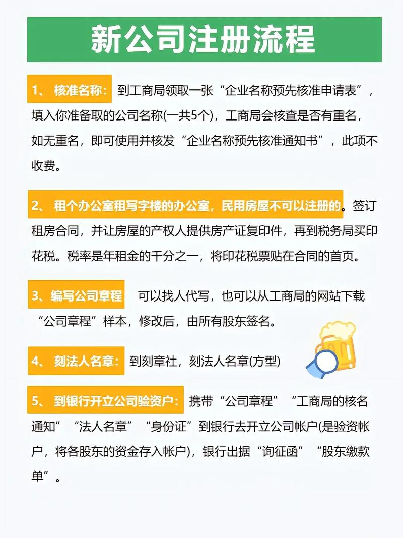 开公司怎么注册域名_公司注册