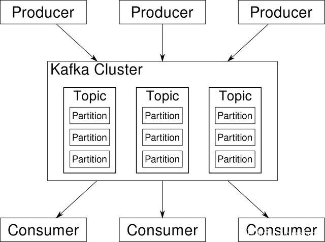 Kafka集群_管理Kafka集群