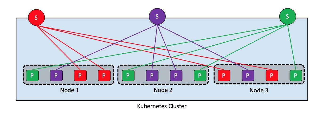 kubectl连接_通过kubectl连接集群