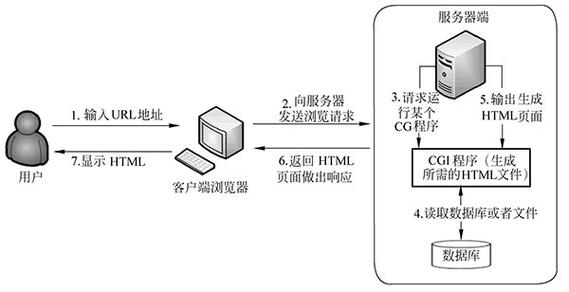 为什么要学服务器设计专业