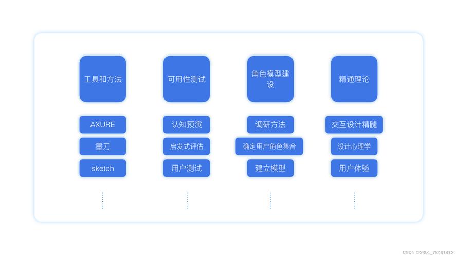 产品交互过程_交互