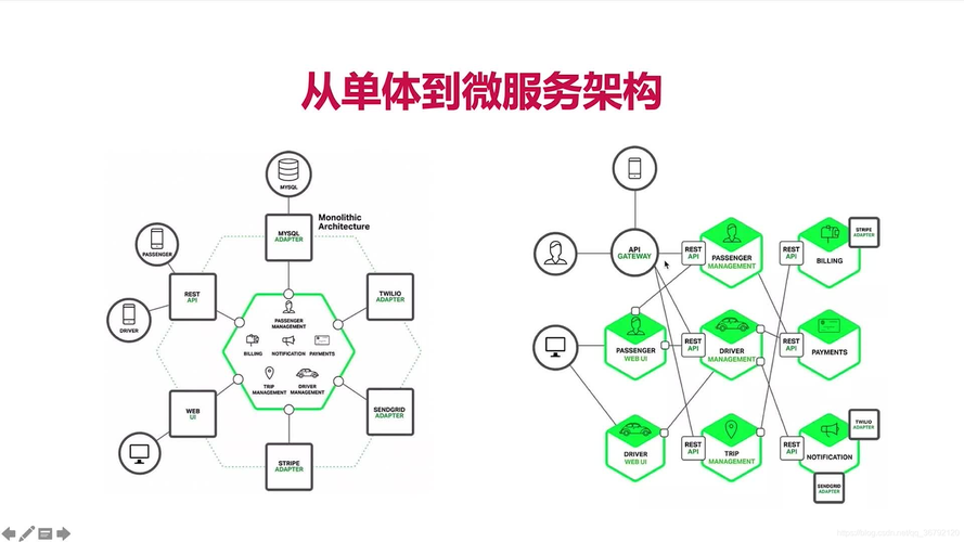 电商 微服务_使用APM管理电商应用