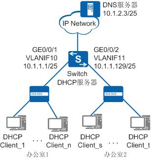 客户端也是服务器_全局DHCP