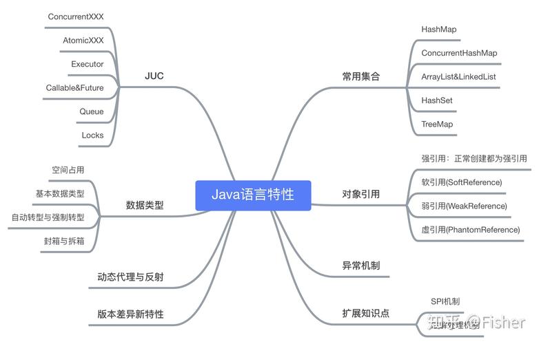 Java语言特点有哪些