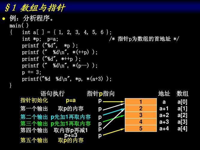 c语言指针有什么用