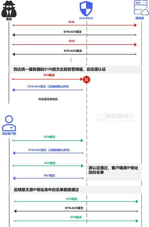 判断变量类型_如何判断遭受的攻击类型？