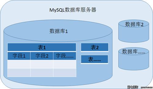 plsql是什么数据库