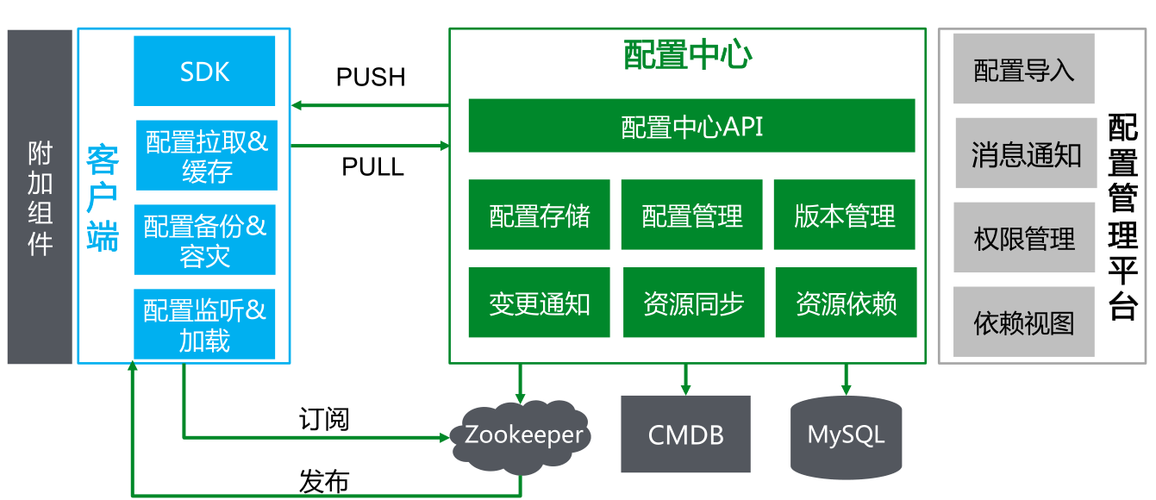 配置中心微服务器_配置中心