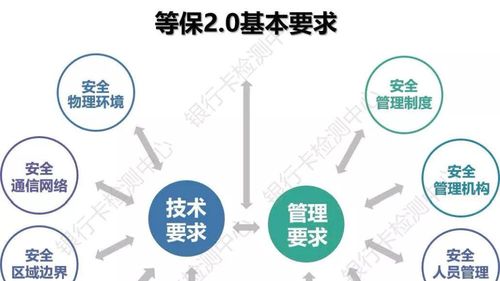 等保2.0大数据_等保问题