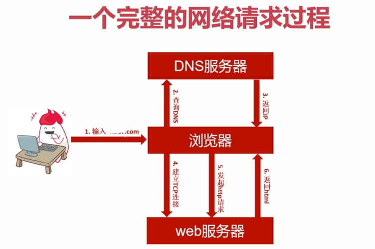 平台网站建设需要什么技术_什么是需要防护的网站IP地址？