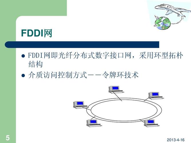 fddi使用的介质是什么