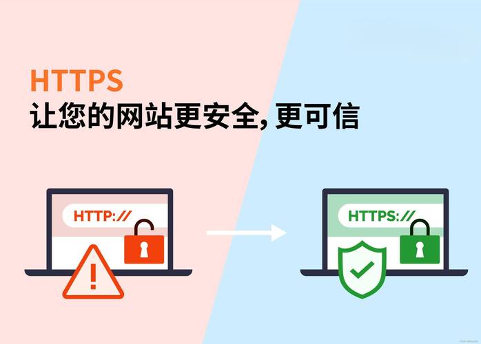 高校网站建设要点_哪些网站必须启用HTTPS加密？