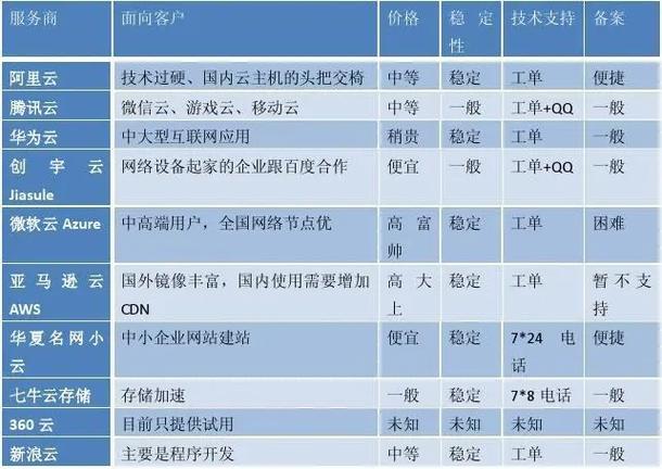 客户端和服务器的区别_充值和续费的区别？