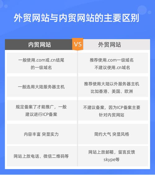 对外贸网站建设的建议_网站防护配置建议