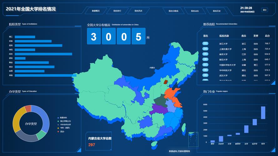 大数据bi_大Bitmap初始化