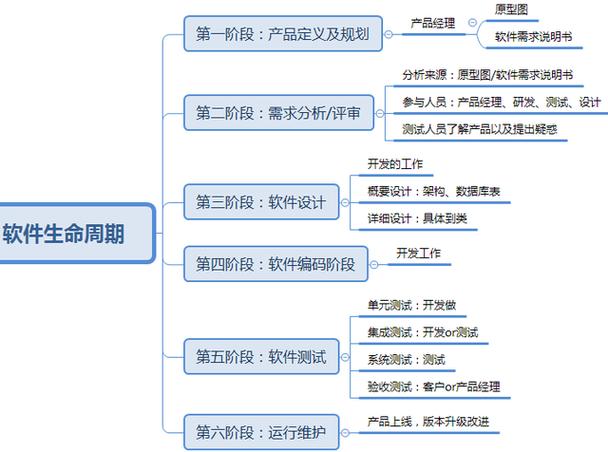 软件测试需求分析的目的是什么