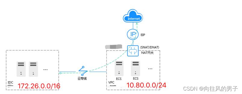 开启linux客户端的ntpd服务器_华为云有没有提供NTP服务器，怎样配置？