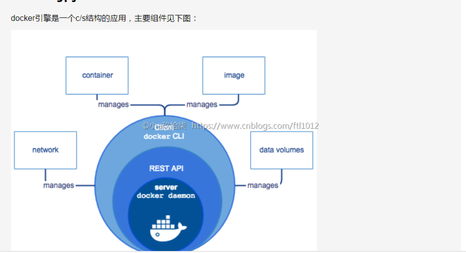 docker是什么通俗易懂_Docker构建