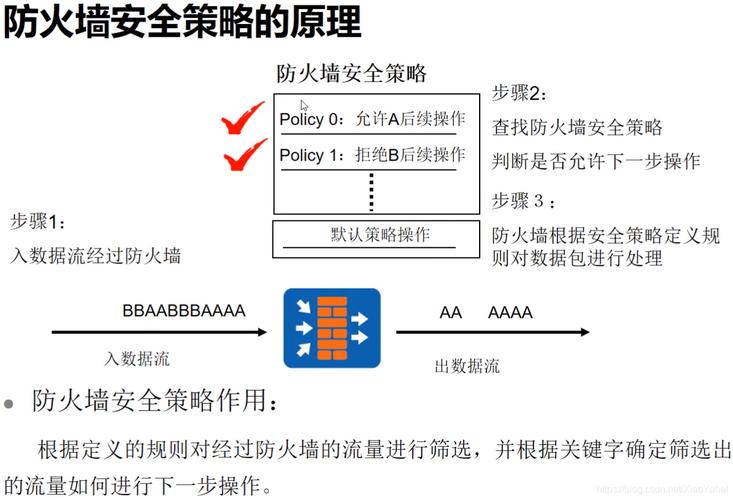 如何优化防火墙性能以提高网络安全性？