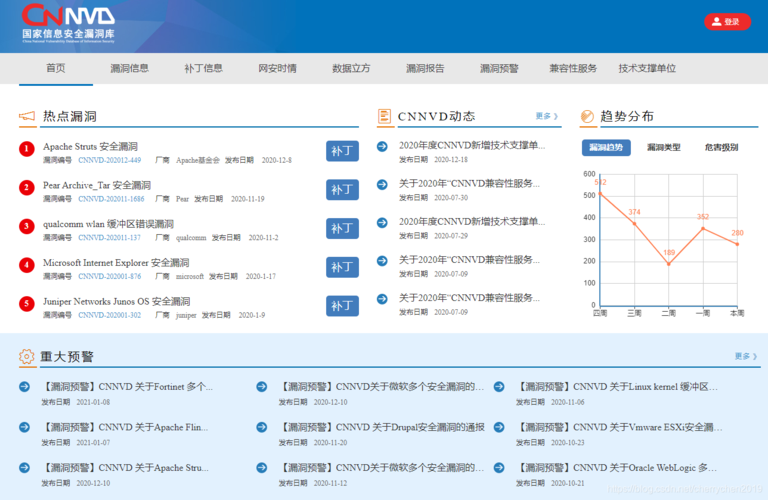 快速网站建设_如何快速发现网站漏洞？