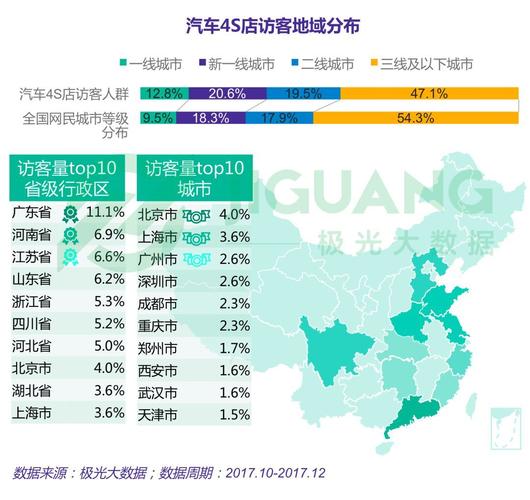 客户数据分析_数据分析