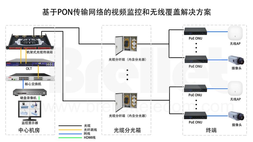 光通信与无线通信的关系_SSL证书与域名的关系？